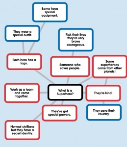 Our Class Popplet